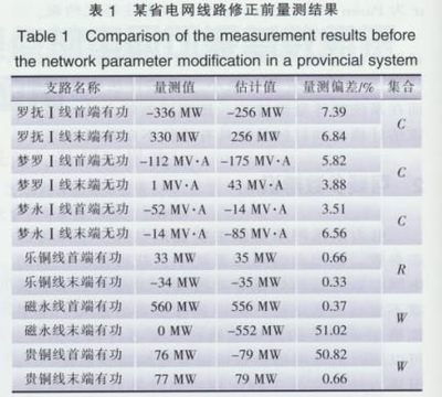 考虑抗差状态估计大误差点的电网可疑参数辨识及其应用 - 资讯中心 - 行业资讯|市场动态|技术前沿|代理加盟|招商信息 - 中国安装信息网