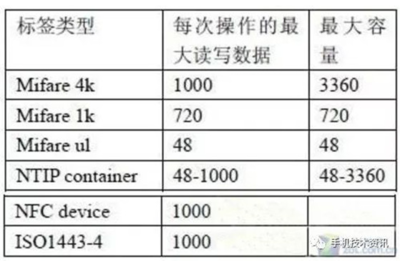 nfc的架构是怎样的