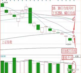 气荒引发资金哄抢,这类板块或将收益