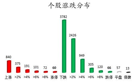 数据复盘 主力资金减持医药生物 建筑装饰等行业 龙虎榜机构撤离12股