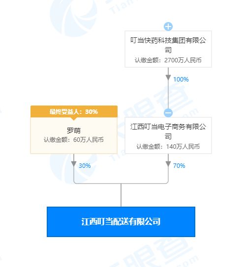 叮当快药成立配送公司,经营范围含供应链管理服务